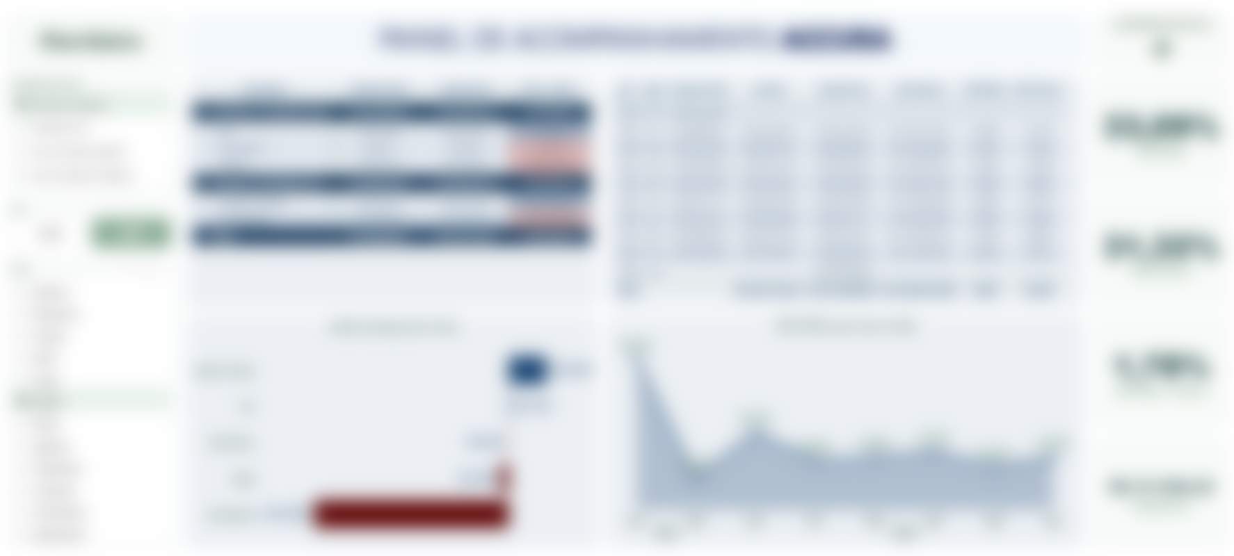 Dashboard Accura Consultoria