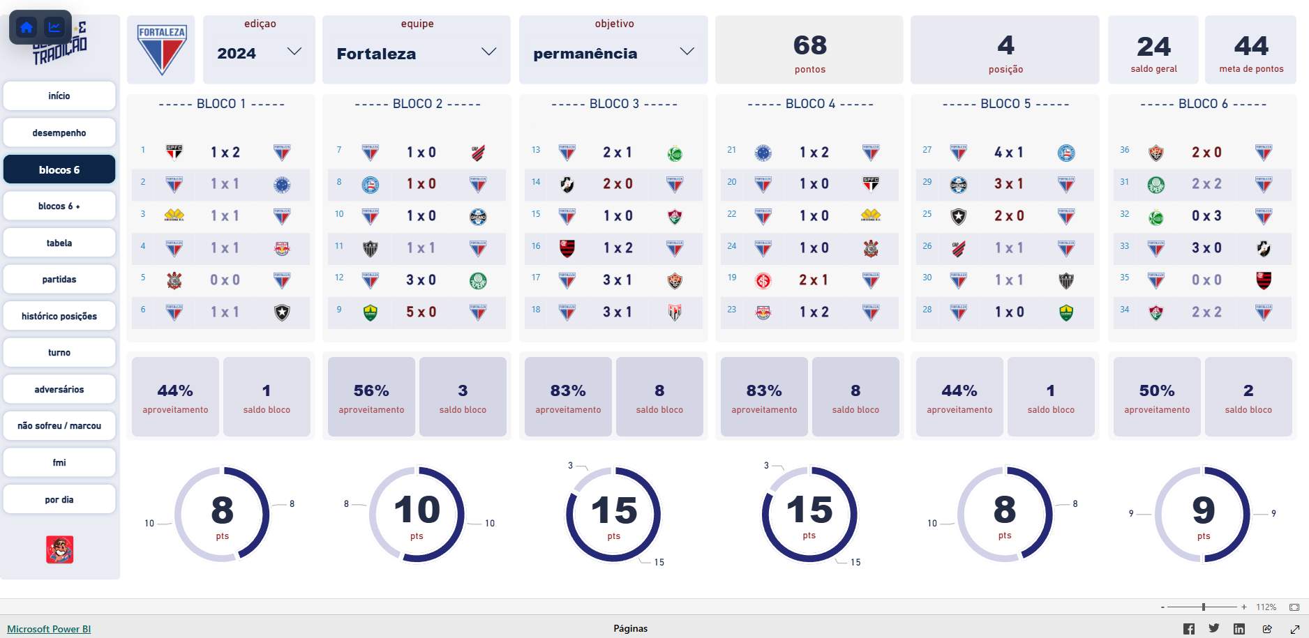 Dashboard Brasileirão