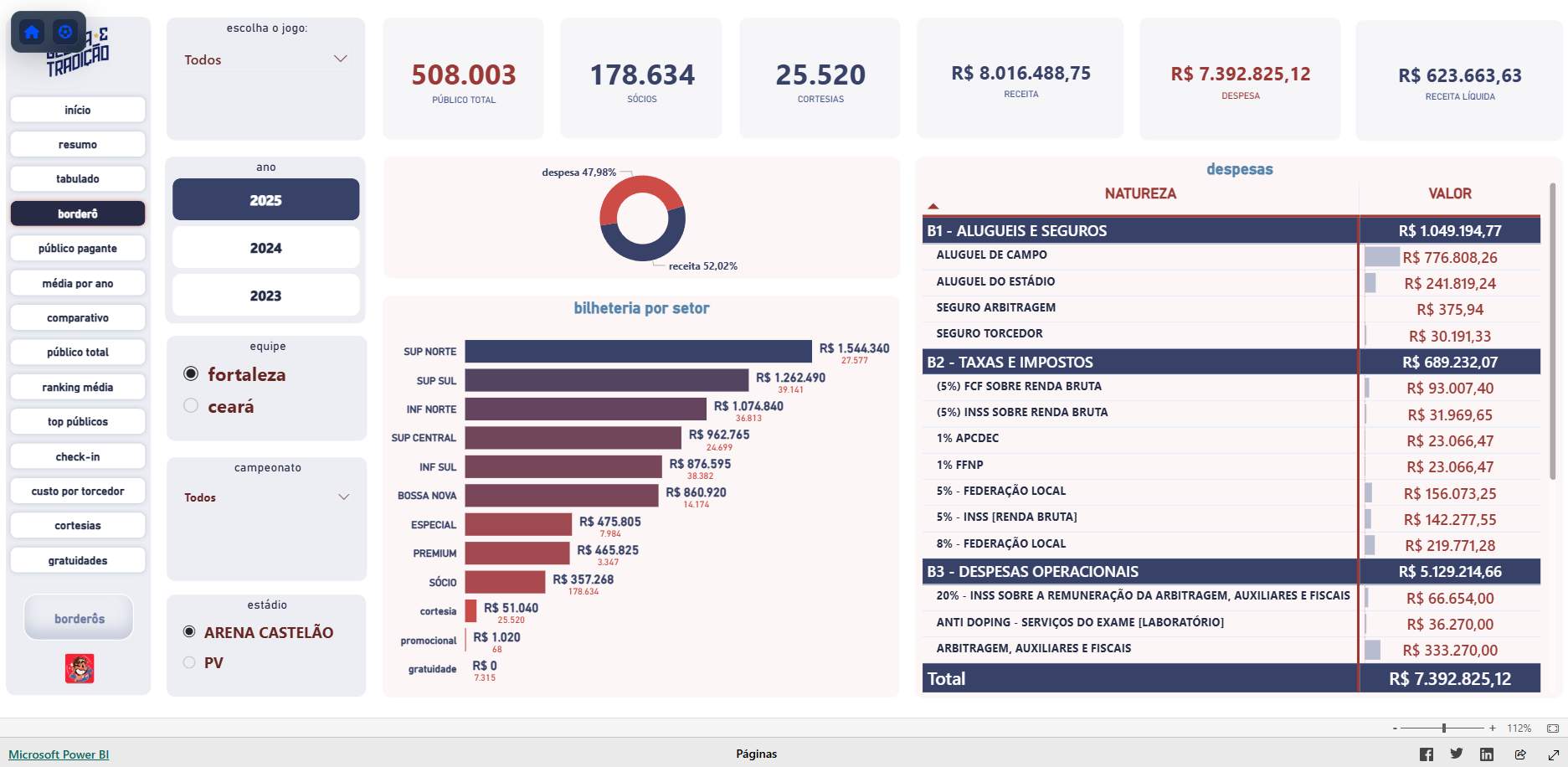 Dashboard Público e Renda